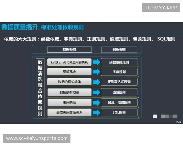 战队内部管理体系逐步对外公开透明化，游戏战队管理体系