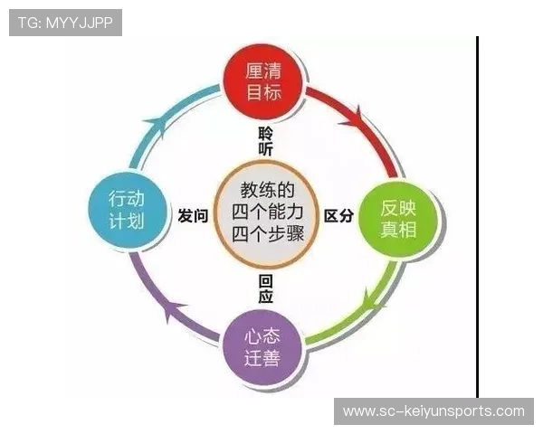 教练战术布置巧妙，替补发挥成致胜因素，教练技术的战神课程